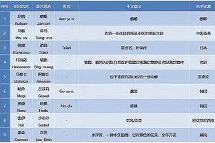 开云平台体育app下载截图4